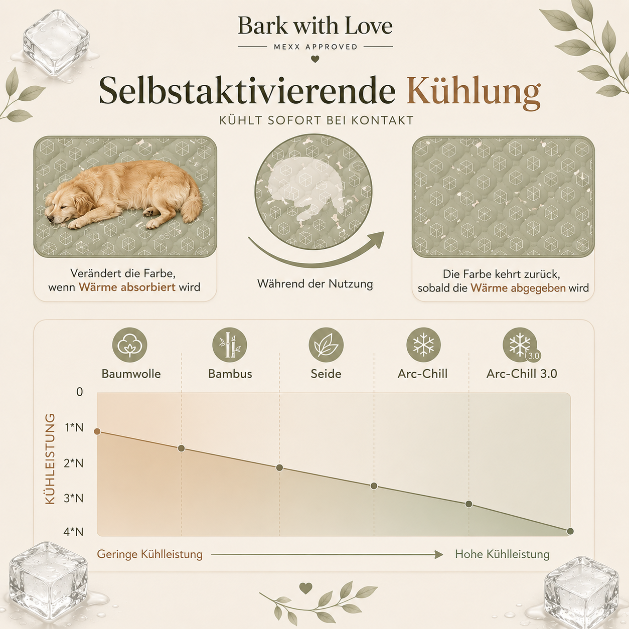 CoolBleiben Hundekühlmatte
